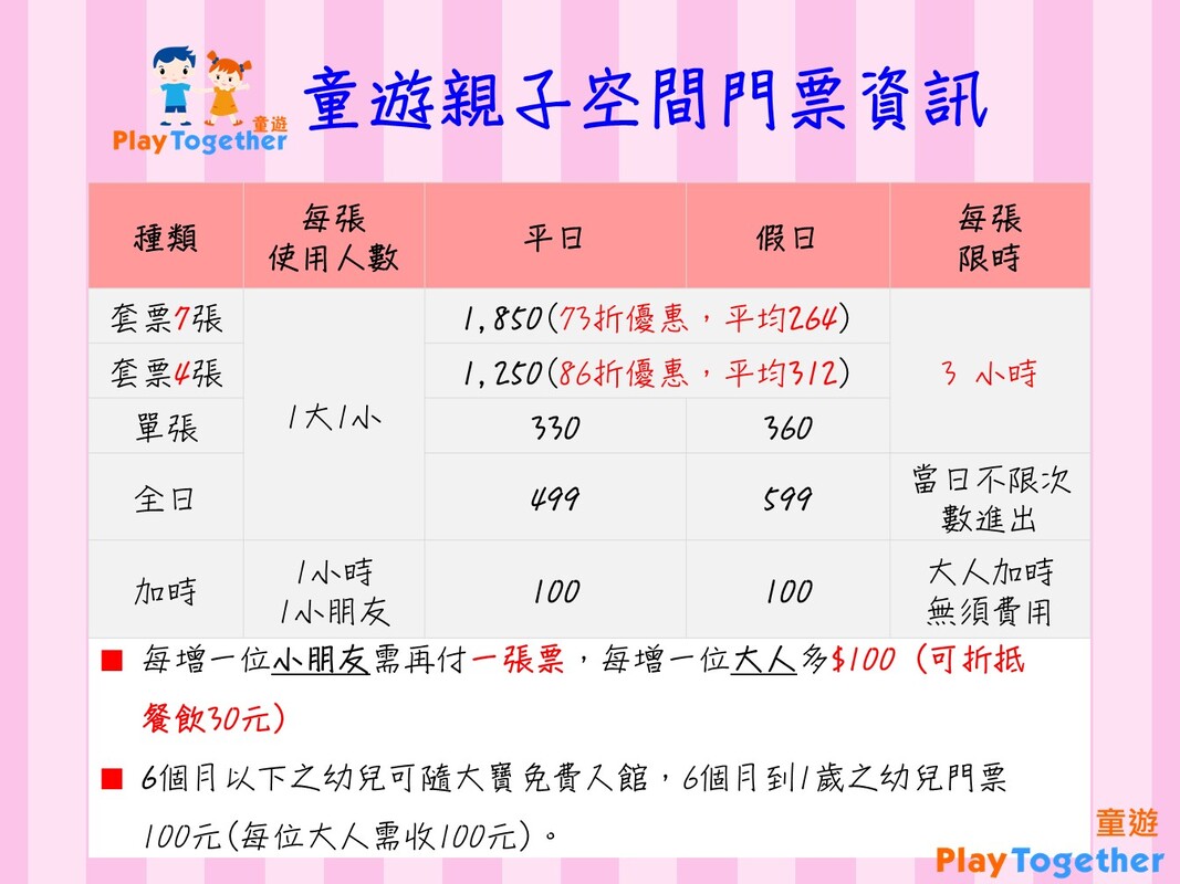 捷運中山站｜童遊森林館｜進口木製玩具、木製球池，讓大人放心的好環境!