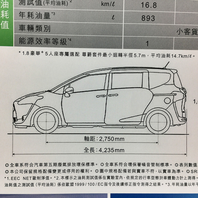 [Gary哥買車]TOYOTA SIENTA7人座休旅車-五月天代言汽車SUV+MVP，百萬以下，CP值高，稅金比WISH省$6000