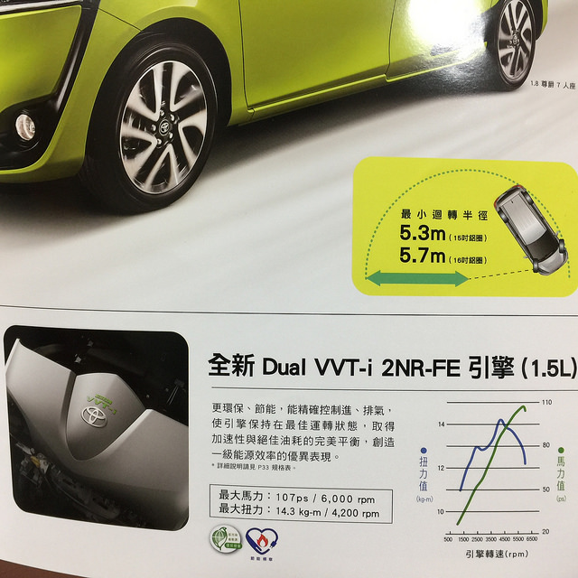 [Gary哥買車]TOYOTA SIENTA7人座休旅車-五月天代言汽車SUV+MVP，百萬以下，CP值高，稅金比WISH省$6000