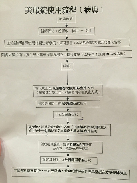 懷孕｜來去匆匆的二寶｜剖腹產疤痕懷孕？子宮頸懷孕？子宮外孕？