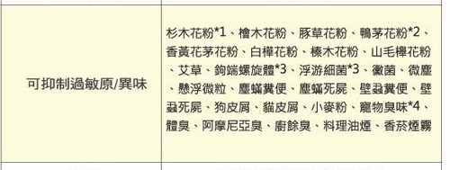 [Nike生活日記]對抗熱浪，狗狗涼墊、墨鏡、空氣清淨機