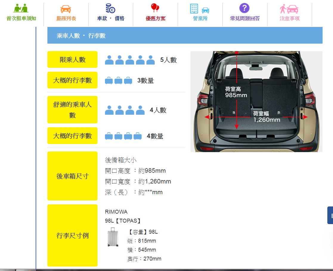 【沖繩租車推薦】OTS租車｜保險、租車費用｜車款分享