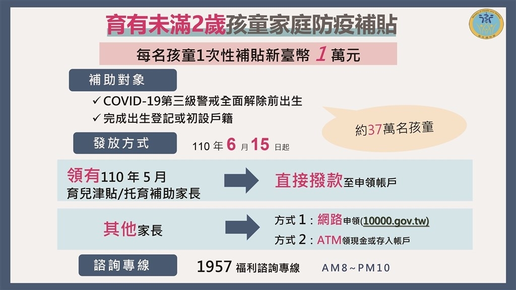 紓困4.0線上申請懶人包｜家庭防疫補貼申請方式｜12歲以下兒童育兒補助， 6月15日開始申請