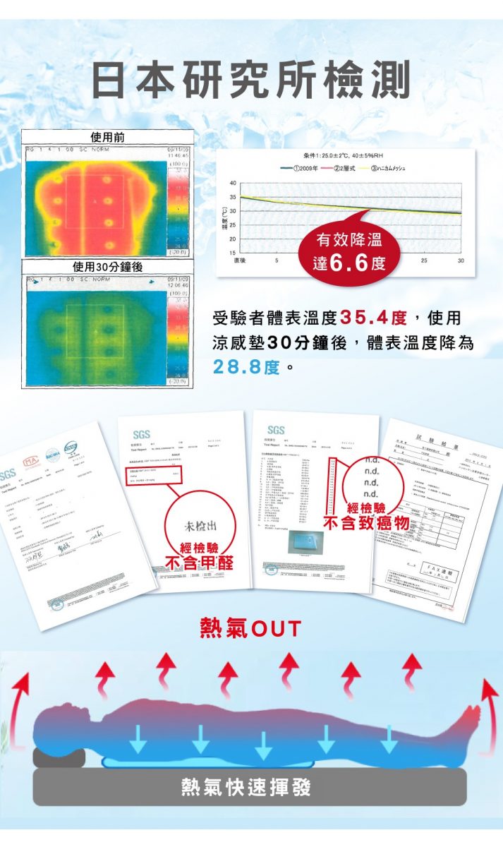 團購｜軟式珪藻土地墊可機洗｜防霉抗菌涼感凝膠坐墊也可當寵物睡墊