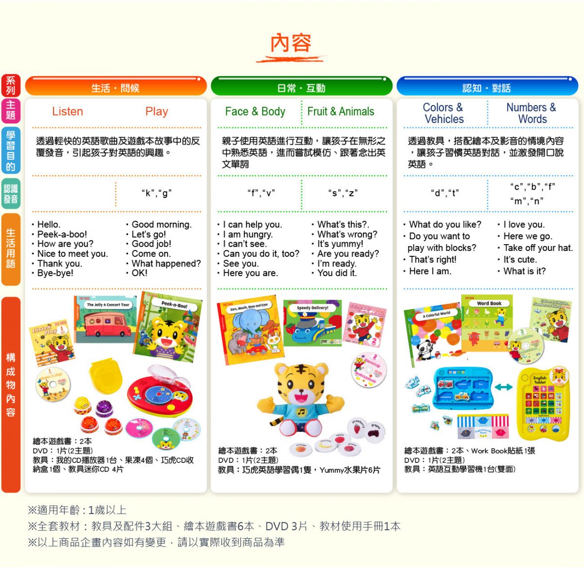 巧虎英文團購｜English Together和巧虎一起說英語｜孩子的第一套英文教材｜輕鬆學英文｜獨家贈送巧虎收納墊、彩色衣服認知遊戲組、巧虎英文撲克牌