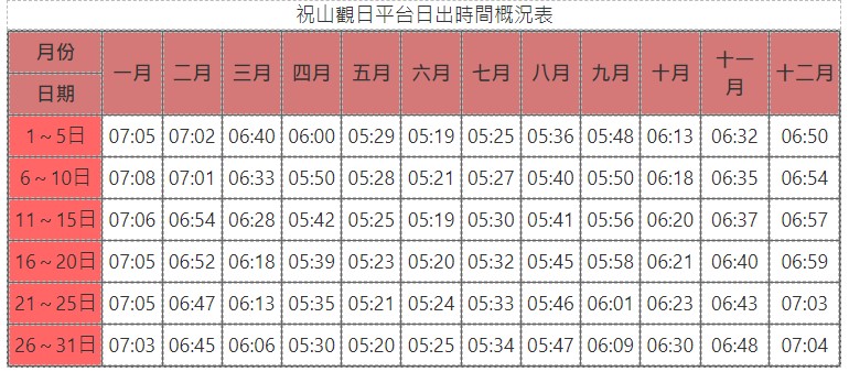 阿里山日出時間表