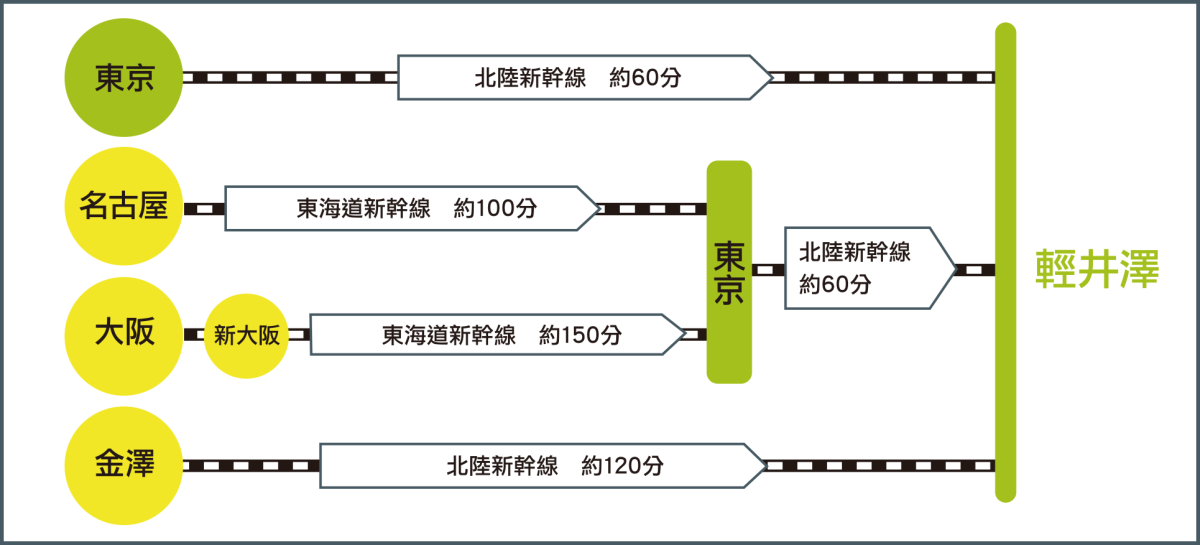 輕井澤outlet