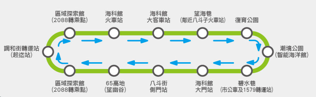 海科館接駁車