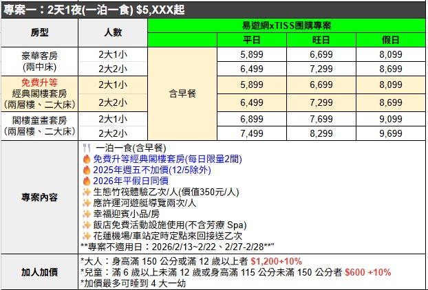 【花蓮理想大地獨家團購】一泊一食(含早餐)$5899起，假日不加價，限量免費升等經典閣樓套房