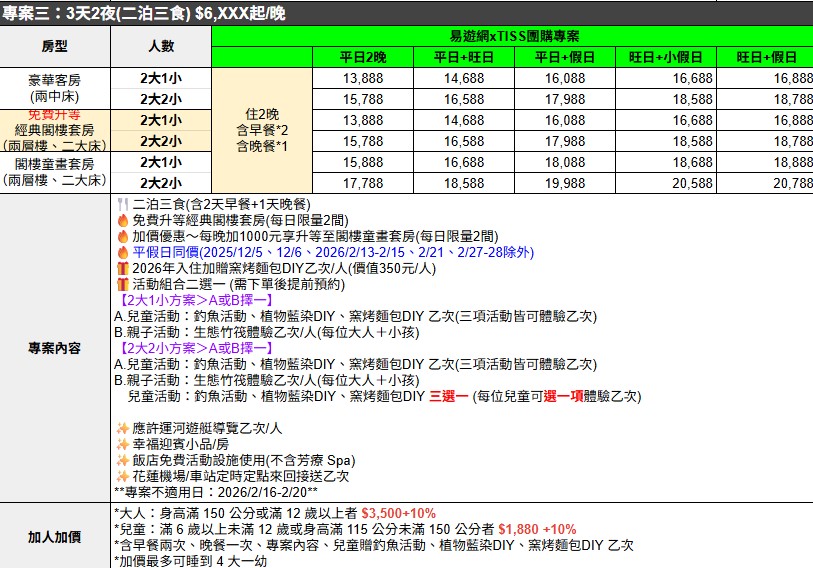 【花蓮理想大地獨家團購】一泊一食(含早餐)$5899起，假日不加價，限量免費升等經典閣樓套房