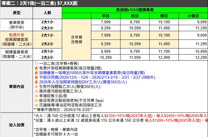 【花蓮理想大地獨家團購】一泊一食(含早餐)$5899起，假日不加價，限量免費升等經典閣樓套房