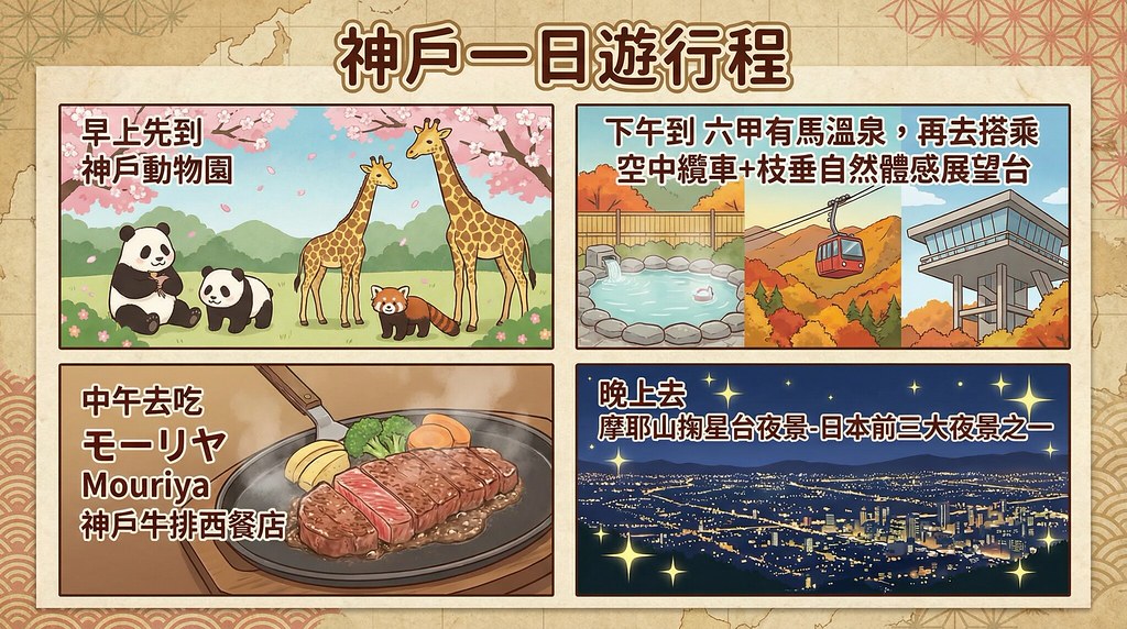 【神戶一日遊】最強行程地圖：姬路城、有馬溫泉、摩耶山夜景、神戶港必去景點全攻略！