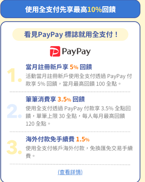 【旅遊神卡降臨】遊日韓回饋最高15%！全支付PX Pay Plus 海外攻略大公開，讓你邊玩邊賺！